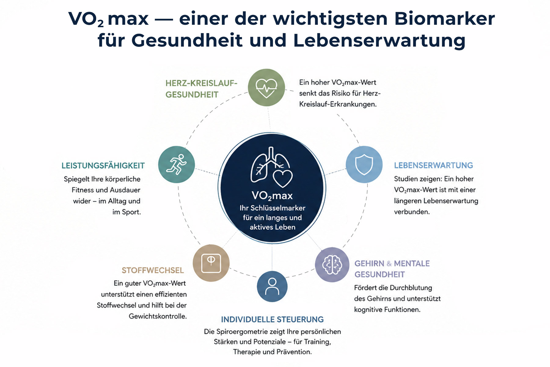 VO2max