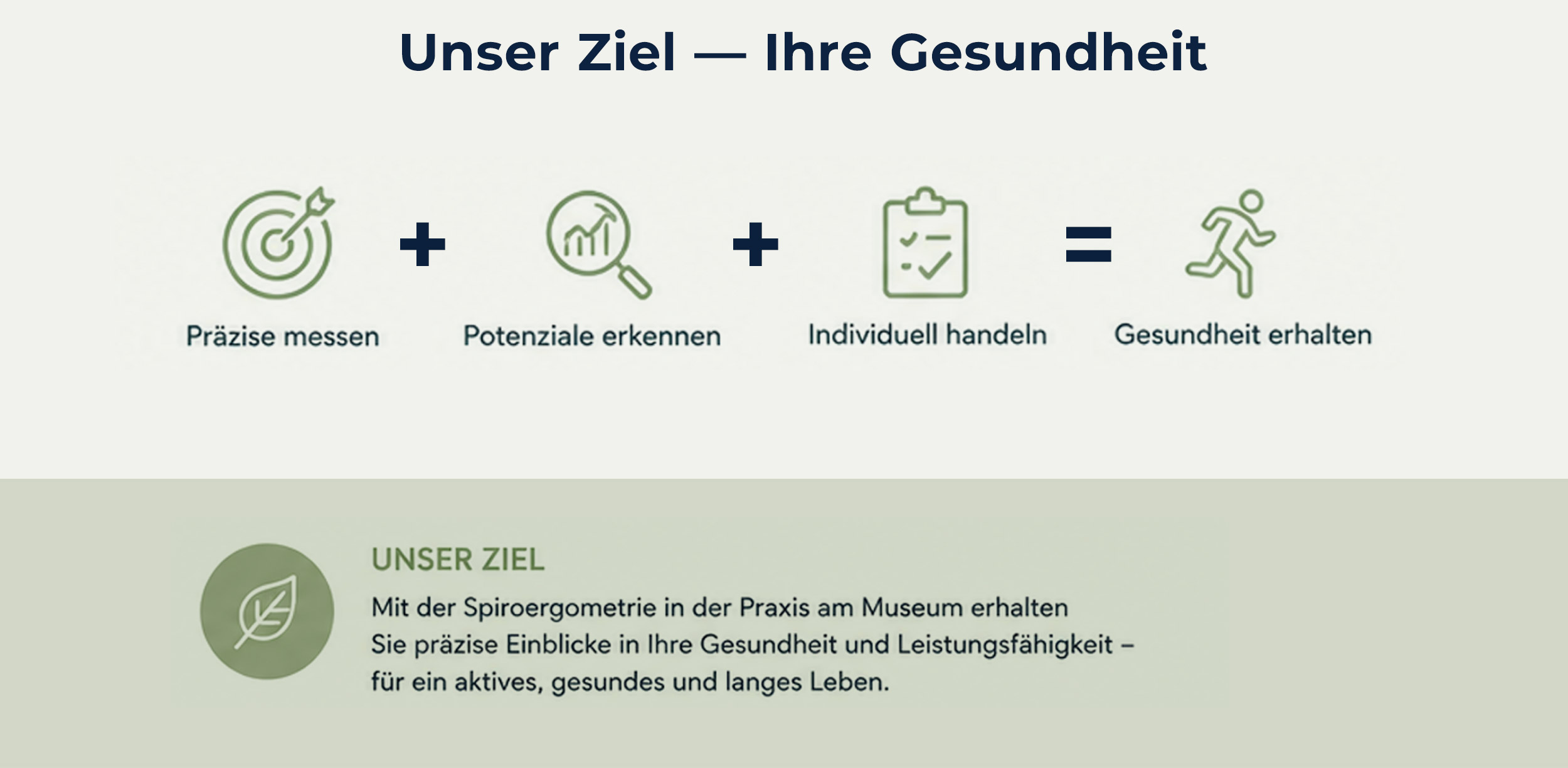 Ziele-Grafik der Spiroergometrie